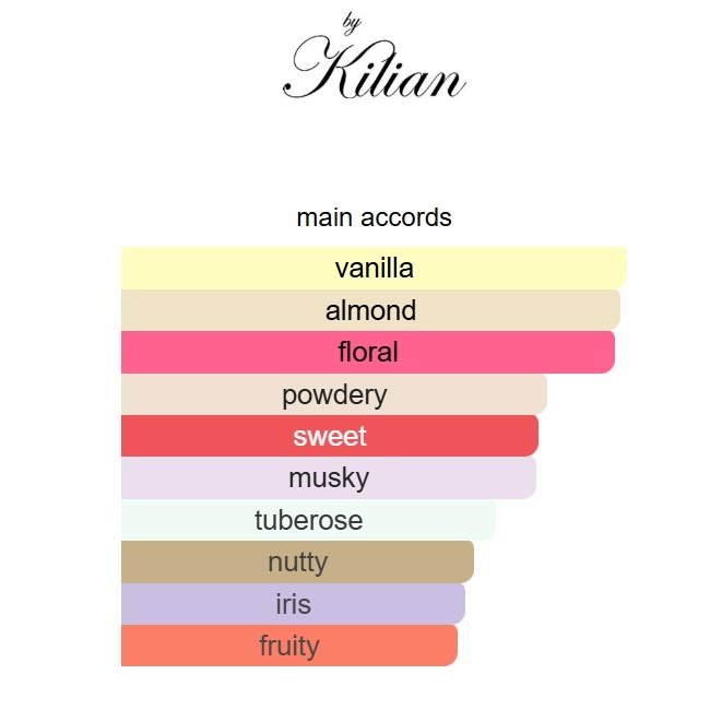 Rolling in Love By 50ML