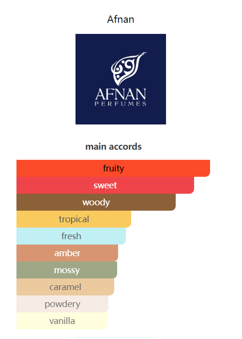 Rebel Afnan 100ML