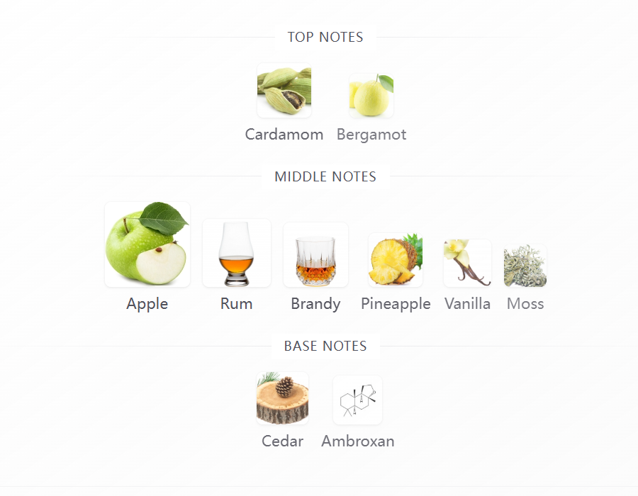 Apple Brandy on the Rocks Parfums de Marly