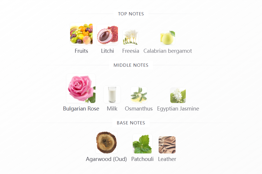 Soprano Parfums de Marly