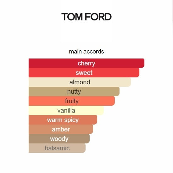 Lost Cherry Eau De Parfum