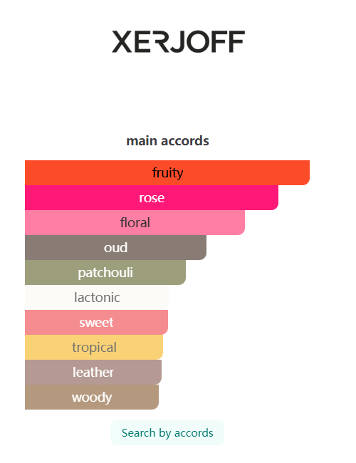 Soprano Parfums de Marly